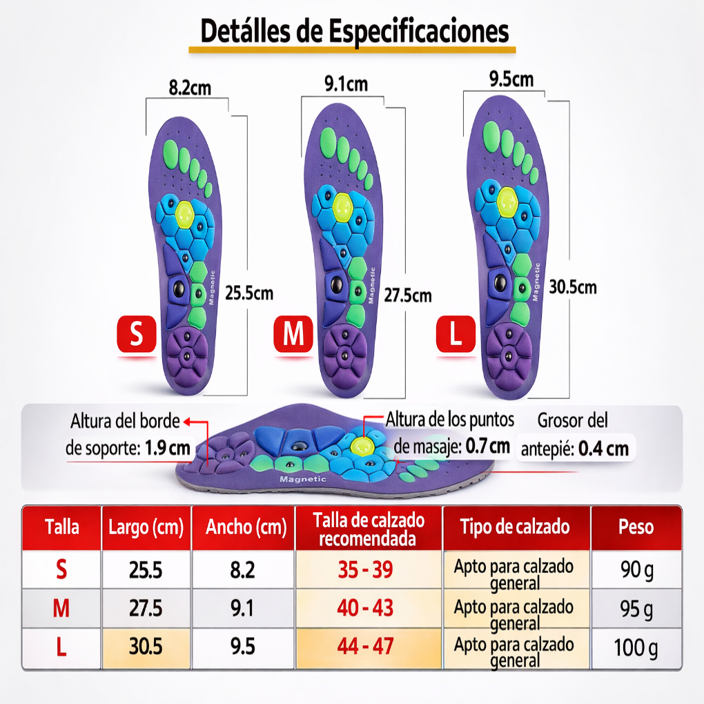 Plantillas Ortopédicas Magnéticas