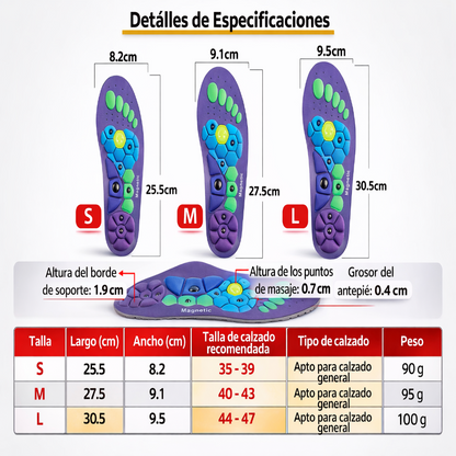 Plantillas Ortopédicas Magnéticas